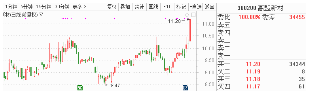 目前公司的产品和技术在行业内处于当先地位