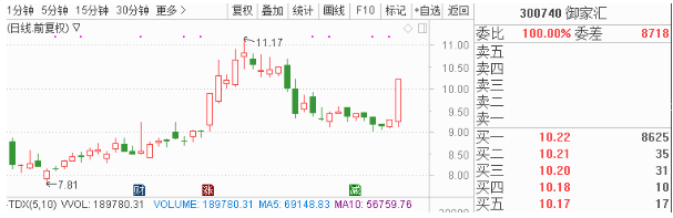 目前公司的产品和技术在行业内处于当先地位