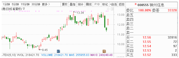 目前公司的产品和技术在行业内处于当先地位