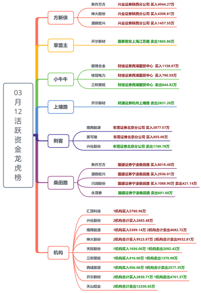 那么由此势必影响短线接力气氛