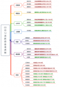 那么由此势必影响短线接力氛围