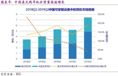 【风口研报】华强北目前最火爆的电子产品，多家TMT上市公司提早已卡位这一高增速赛道