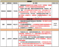 高端化模式利润贡献已经显现9月21日脱水个股 详细内容