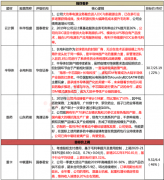 【脱水个股】“海思+中芯国际+公司”成为承接华为等国内大客户订单的不二选择，中芯已提早锁定公司第二大股东，第一梯队龙头地位已经拿下