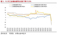 减税降费、扩大支出对部分行业给予比较大的财税补贴和支持