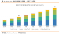 产品推广至东南亚、欧盟等50多个国家和地区