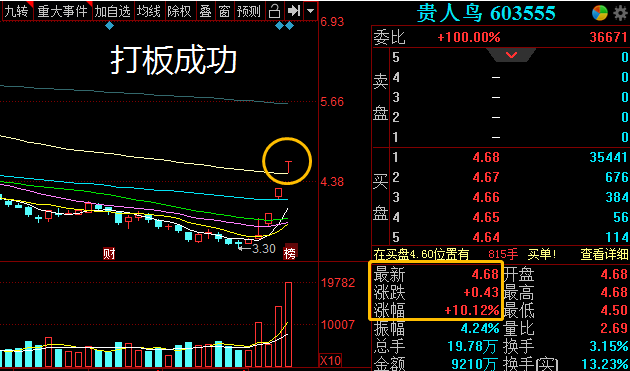  半导体 、 常识产权 等领跌