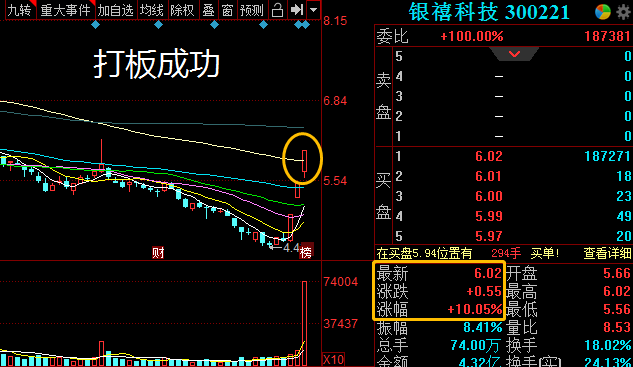  半导体 、 常识产权 等领跌