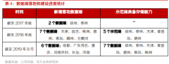  风险提示：数据湖推进速度不及预期的风险