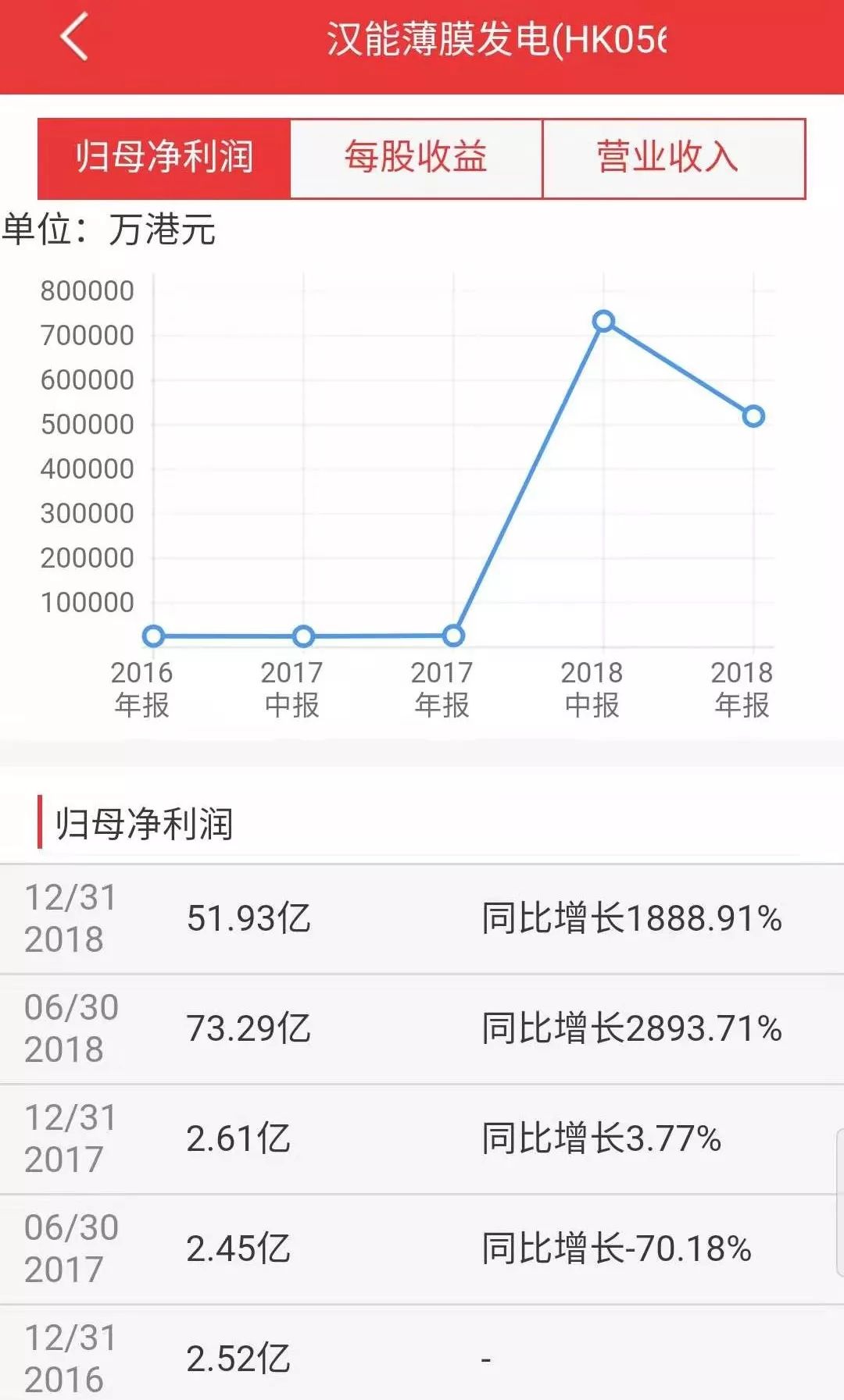 汉能挪动能源是3A级平台