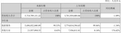  众信旅游外汇业务遭监管惩罚，所投布比区块链团队涉嫌发币