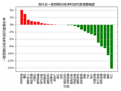 分别属于电子、电气设备、传媒行业