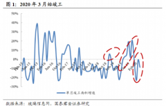 【风口研报】5月景气度超预期上升，这个行业产能出清后已被双寡头把控，龙头下半年进入量价齐升通道