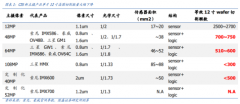  国盛证券预计今年将实现收入200亿