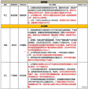 【脱水个股】被无视的制造业小龙头！业绩进入爆发期，全年销售增长凌驾60%，20年进入苹果供应链，一年工夫就拿下30%份额，剖析师目的价还有60%空间