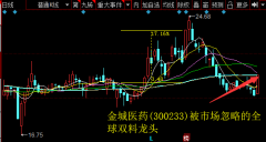 金城医药(300233)被市场疏忽的全球双料龙头