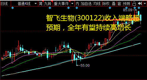 智飞生物(300122)收入端略超预期，最好的股票配资网，全年有望连续高增长