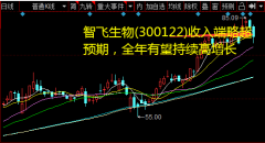 考虑到公司自有产品和在研产品不断放量