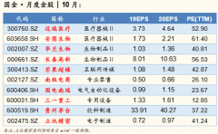 约占大客户份额60-70%