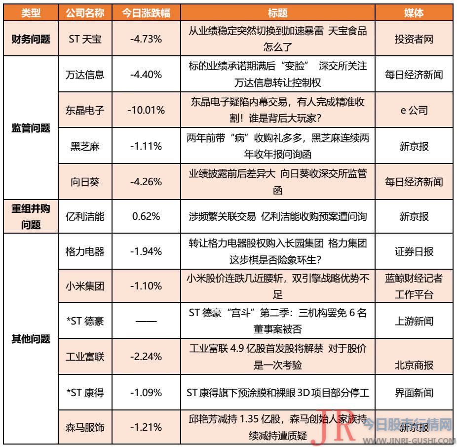 6月4日股市预警|10家公司突发利空 40亿资金流出这十股