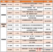 6月4日股市预警|10家公司突发利空 40亿资金流出这十股