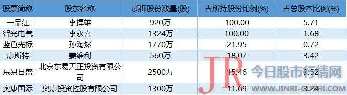 6月4日股市预警|10家公司突发利空 40亿资金流出这十股