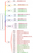 这是明天化工板块需要关注的两个风向标