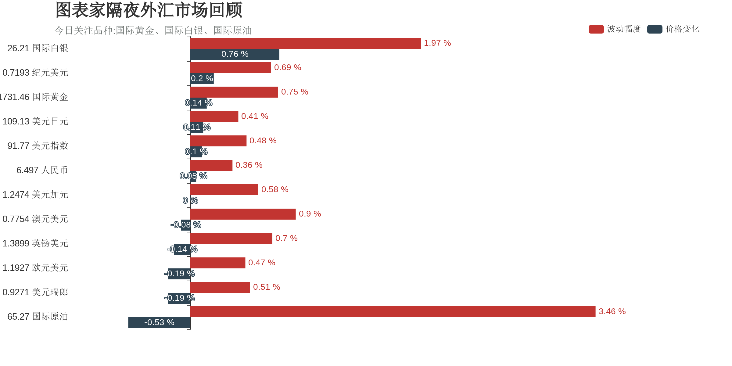  依据外汇相关性实时追踪