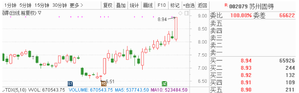 公司持有民生期货4.13%股份