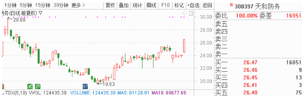 公司持有民生期货4.13%股份