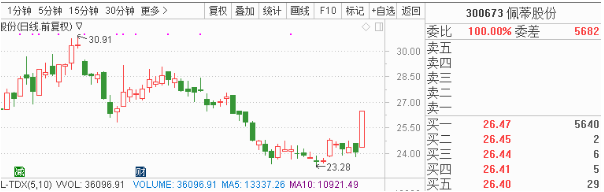 公司持有民生期货4.13%股份