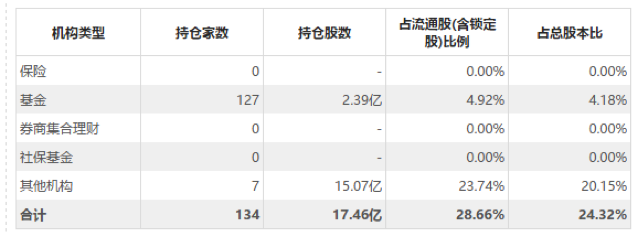 东旭光电开盘3.89元/股