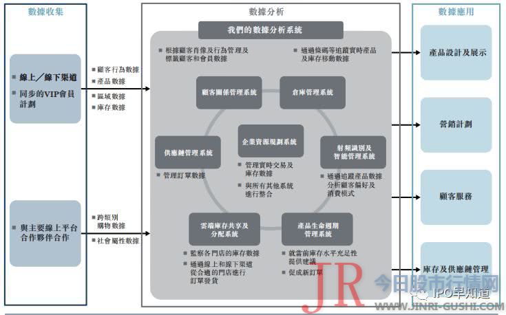 于3月30日在上海正大广场1F盛大登场