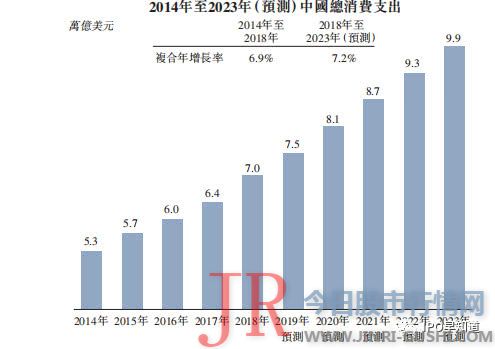 于3月30日在上海正大广场1F盛大登场