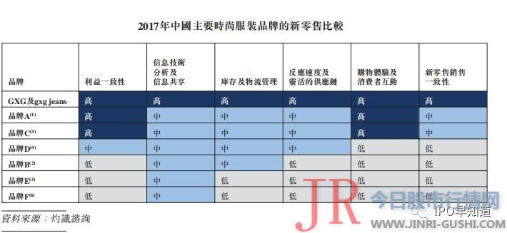 于3月30日在上海正大广场1F盛大登场