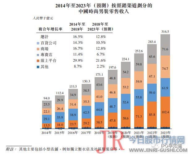 于3月30日在上海正大广场1F盛大登场