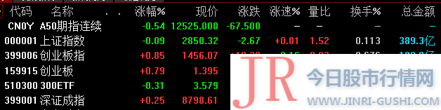 激励龙头企业成立 大数据 平台