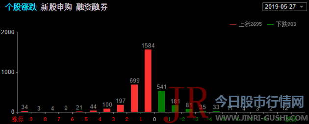 激励龙头企业成立 大数据 平台