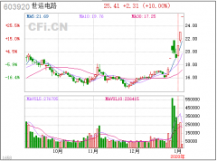 详见1月4日公司内线《月刊》