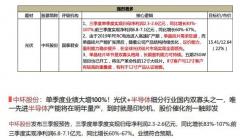 【脱水个股】单季度业绩大增100%！光伏+半导体细分行业国内双寡头之一，惟一先进半导体产能将在明年量产，到时就是印钞机，股价催化剂一触即发