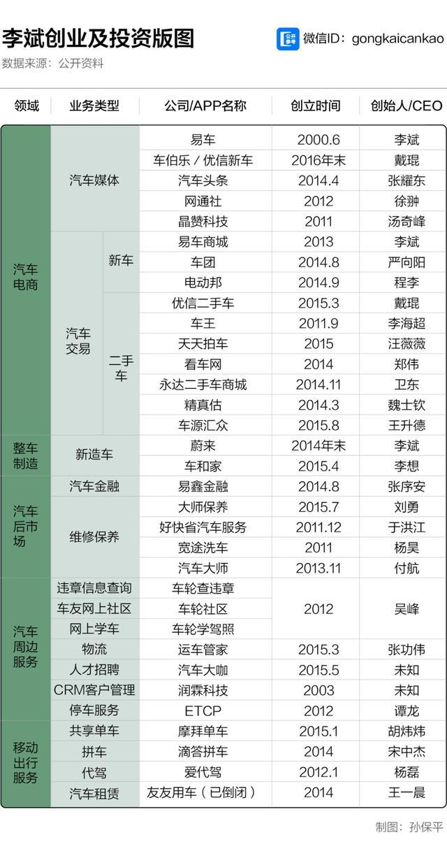  蔚来只是一个 4 岁的孩子