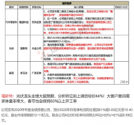 【脱水个股】光伏龙头业绩大超预期，剖析师即时上调目的价44%！大客户意向需求体量十分大，春节也会保持50%以上动工率