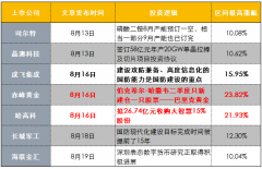 公司的光学元器件产品可用在TOF方案的3D成像模组里