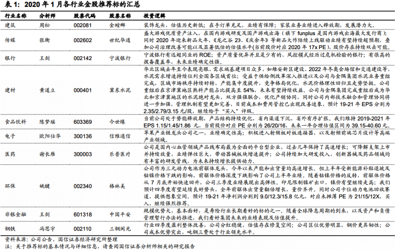 看好公司包含：金螳螂、宁波银行等