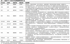 看好公司包括：金螳螂、宁波银行等