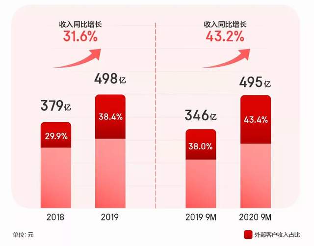 这些都为京东物流增添了含金量