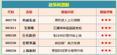  相关个股：巨化股份（600160）、金石资源（603505）等