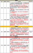 成为唯一国产供应商1月2日脱水个股 郑重声明：本网站文章中所涉及的股票信息仅供投资者参考