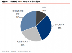 公司主要为长安自主配套盘式制动器、EPB等产品