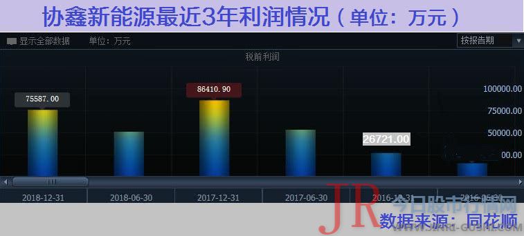 截至上述呈文期